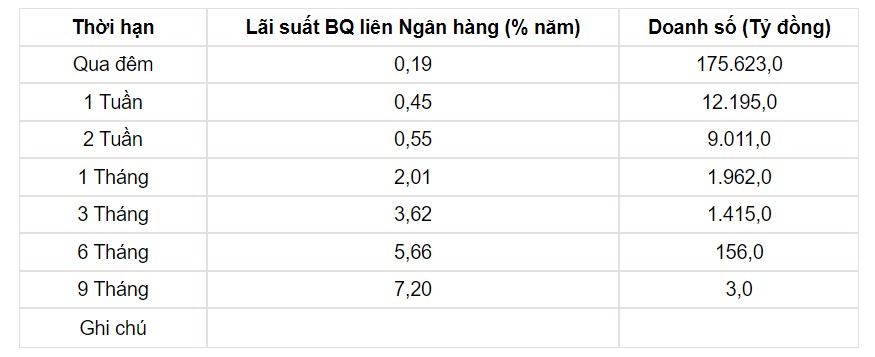 Tỷ giá USD hôm nay 7/9: Đồng bạc xanh đang ở ngưỡng cao nhất 6 tháng sau dữ liệu kinh tế Mỹ - Ảnh 3.