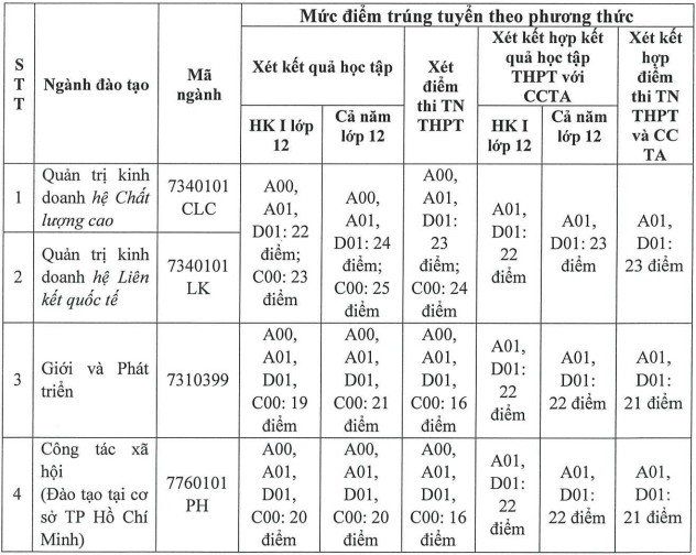 Điểm chuẩn xét tuyển bổ sung 2023 liệu có gây bất ngờ? - Ảnh 1.