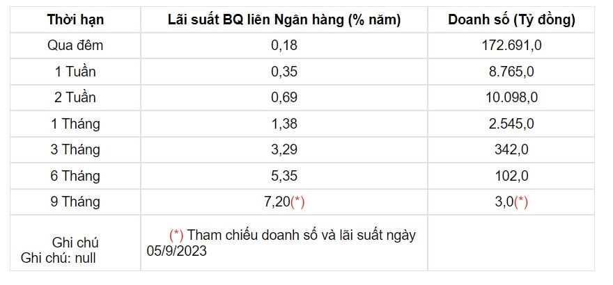 Tỷ giá USD hôm nay 8/9: Đồng USD tiếp đà đi lên, trụ vững là mức cao - Ảnh 3.