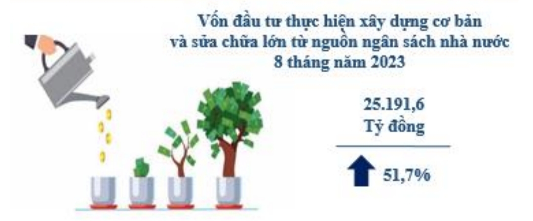 “Chìa khóa” nào để đầu tàu TP.HCM tiêu hơn 381,5 tỷ đồng mỗi ngày? - Ảnh 7.
