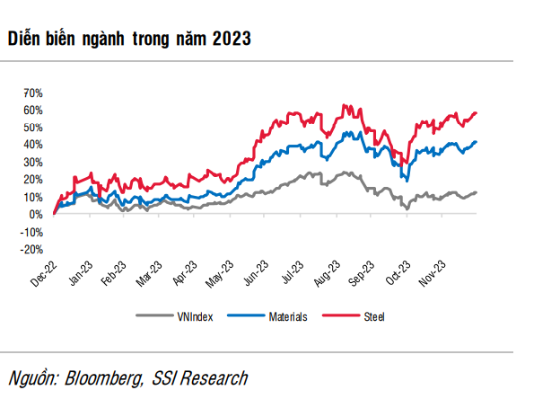 Lợi nhuận Hòa Phát được dự báo tăng 80%, Hoa Sen tăng 20 lần trong năm 2024- Ảnh 1. Lợi nhuận Hòa Phát được dự báo tăng 80%, Hoa Sen tăng 20 lần trong năm 2024- Ảnh 1.
