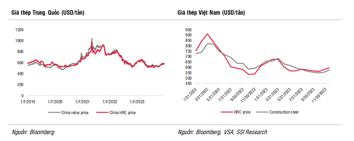 Lợi nhuận Hòa Phát được dự báo tăng 80%, Hoa Sen tăng 20 lần trong năm 2024- Ảnh 2. Lợi nhuận Hòa Phát được dự báo tăng 80%, Hoa Sen tăng 20 lần trong năm 2024- Ảnh 2.