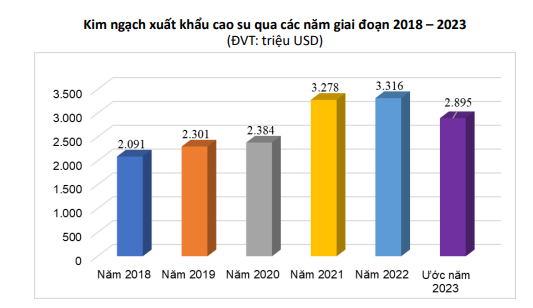 Vì sao kết quả kinh doanh của Tập đoàn Công nghiệp Cao su Việt Nam liên tục lao dốc, giảm lợi nhuận?- Ảnh 3.