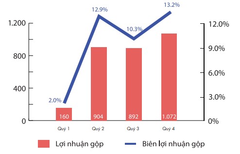 Hoa Sen (HSG) lên kế hoạch IPO một công ty con sản xuất nhựa- Ảnh 2.