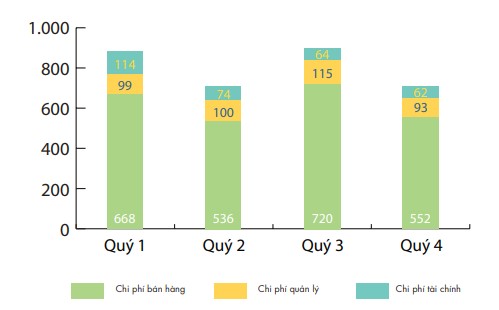 Hoa Sen (HSG) lên kế hoạch IPO một công ty con sản xuất nhựa- Ảnh 3.