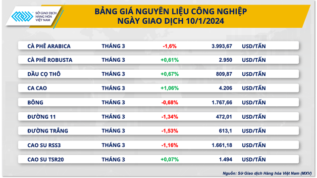 Dòng tiền đầu tư nhóm nông sản dịch chuyển mạnh mẽ- Ảnh 3. Dòng tiền đầu tư nhóm nông sản dịch chuyển mạnh mẽ- Ảnh 3.