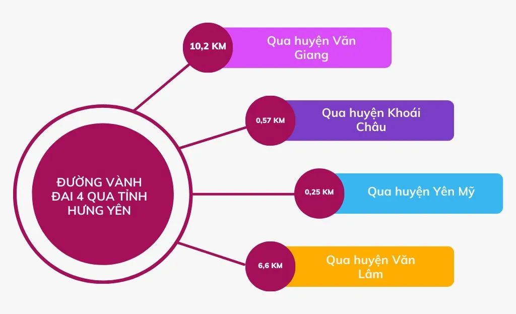 Liên danh duy nhất tham gia đấu thầu dự án tái định cư huyện Văn Giang phục vụ đường Vành đai 4- Ảnh 1.