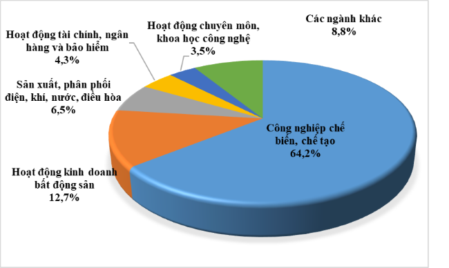 Những địa phương nào sẽ đi đầu trong phát triển bất động sản công nghiệp năm 2024? - Ảnh 1.