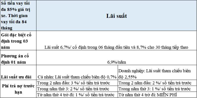 Những điều cần biết khi mua xe trả góp- Ảnh 2.