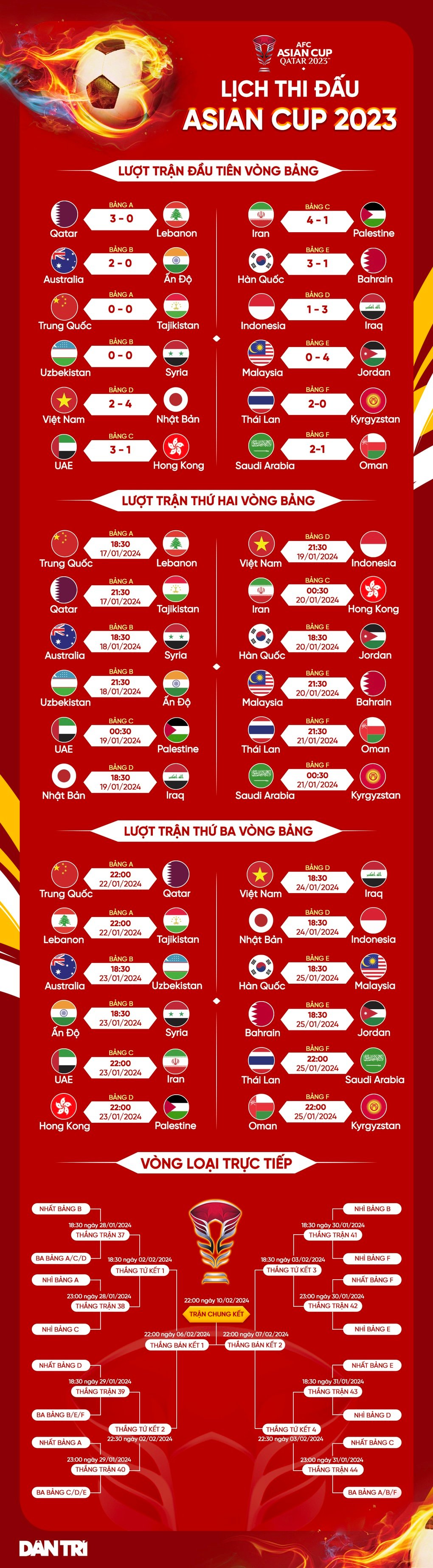 Mất 3 trụ cột, ĐT Indonesia gặp khó trước khi đối đầu ĐT Việt Nam- Ảnh 3.