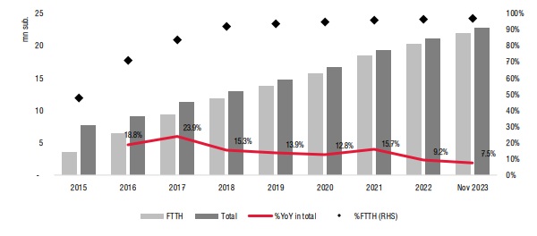 Kế hoạch đấu giá 5G là trọng tâm của ngành viễn thông năm 2024- Ảnh 2.