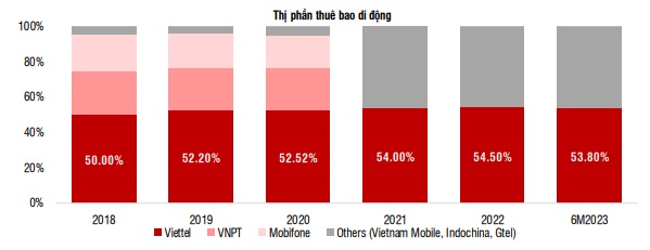 Kế hoạch đấu giá 5G là trọng tâm của ngành viễn thông năm 2024- Ảnh 4.