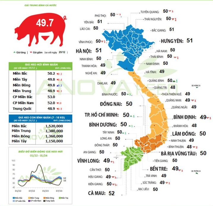 Dự báo &quot;nóng&quot; của USDA về sản lượng thịt lợn của Việt Nam năm 2024 - Ảnh 2.