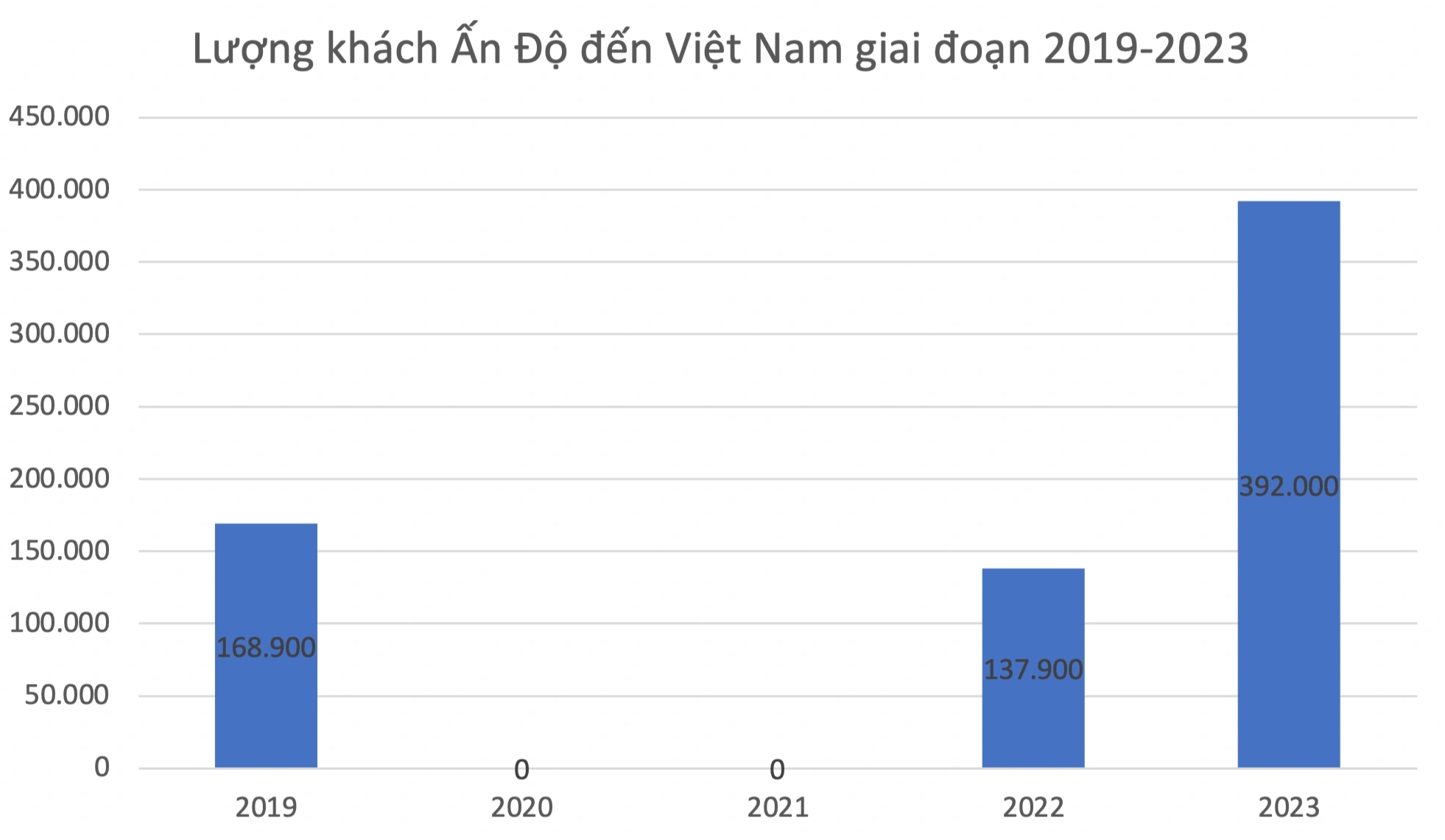 Nhà giàu Ấn Độ thích đến Việt Nam mua vàng, chi tiêu nhiều nhưng "khó chiều"- Ảnh 2.