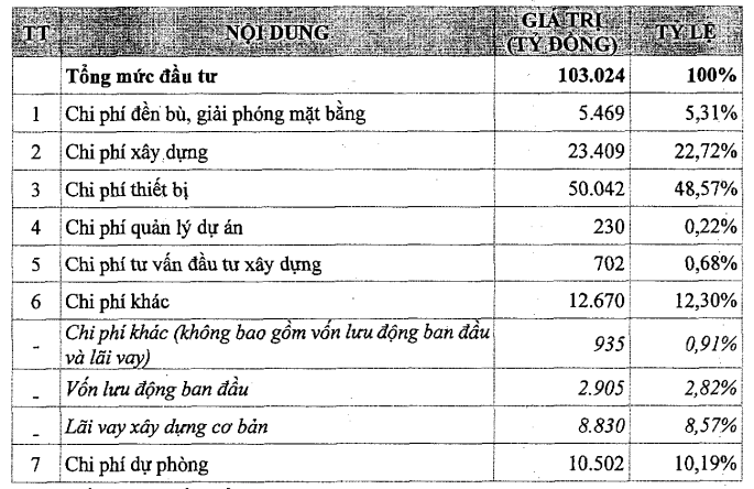 Thaco đề xuất làm nhà máy chế biến alumin công suất 4 triệu tấn/năm quy mô 100 ngàn tỷ- Ảnh 2.