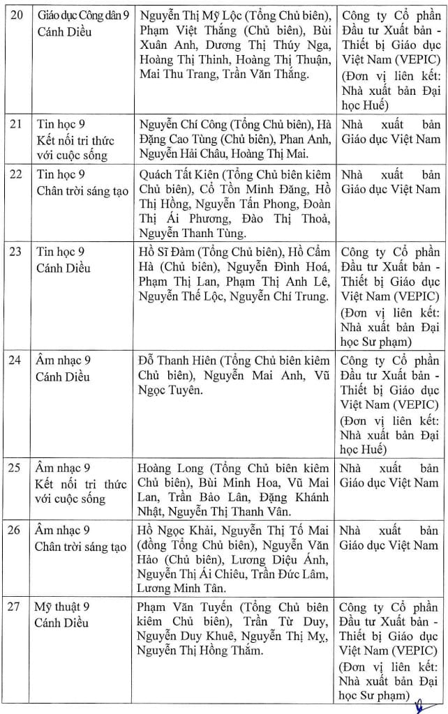 Đầy đủ, chi tiết danh mục sách giáo khoa lớp 5, lớp 9 và lớp 12 được phê duyệt từ năm 2024- Ảnh 11.