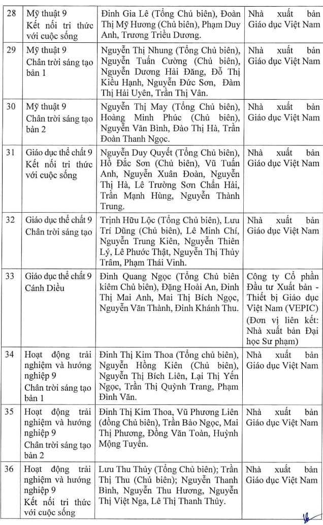 Đầy đủ, chi tiết danh mục sách giáo khoa lớp 5, lớp 9 và lớp 12 được phê duyệt từ năm 2024- Ảnh 12.