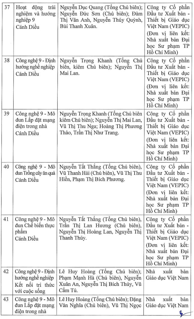 Đầy đủ, chi tiết danh mục sách giáo khoa lớp 5, lớp 9 và lớp 12 được phê duyệt từ năm 2024- Ảnh 13.