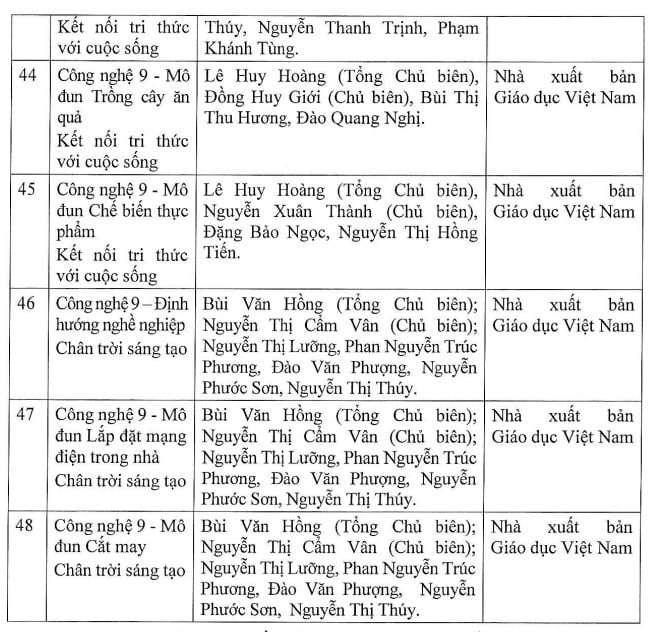 Đầy đủ, chi tiết danh mục sách giáo khoa lớp 5, lớp 9 và lớp 12 được phê duyệt từ năm 2024- Ảnh 14.