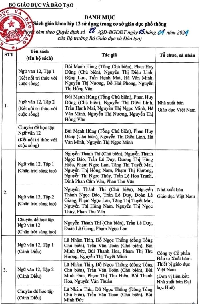 Đầy đủ, chi tiết danh mục sách giáo khoa lớp 5, lớp 9 và lớp 12 được phê duyệt từ năm 2024- Ảnh 1.