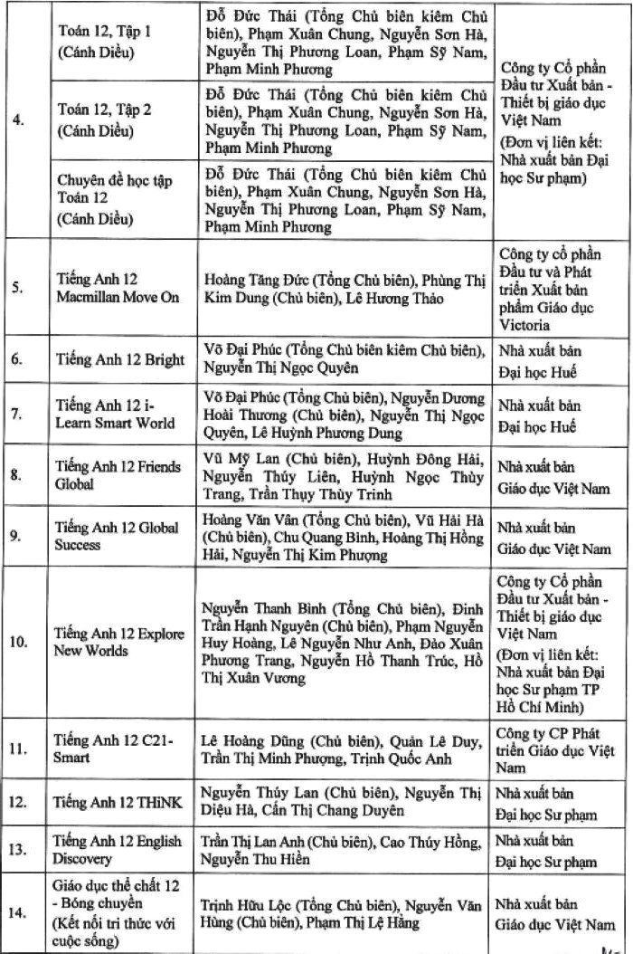 Đầy đủ, chi tiết danh mục sách giáo khoa lớp 5, lớp 9 và lớp 12 được phê duyệt từ năm 2024- Ảnh 2.