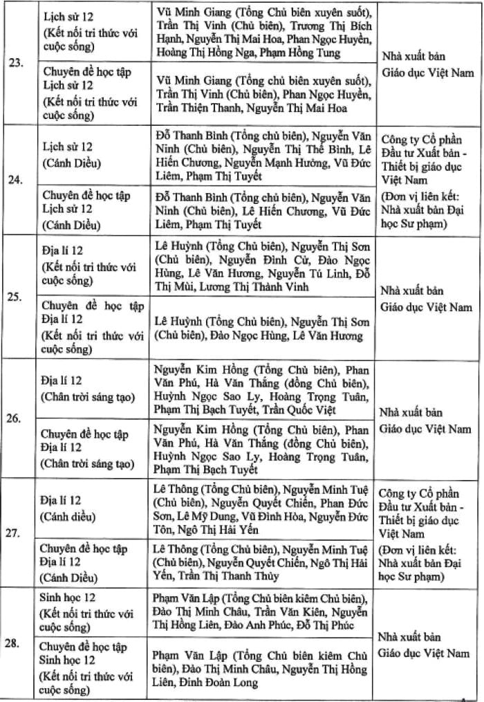 Đầy đủ, chi tiết danh mục sách giáo khoa lớp 5, lớp 9 và lớp 12 được phê duyệt từ năm 2024- Ảnh 4.