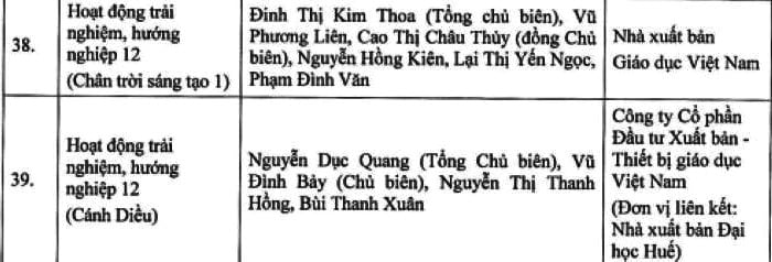 Đầy đủ, chi tiết danh mục sách giáo khoa lớp 5, lớp 9 và lớp 12 được phê duyệt từ năm 2024- Ảnh 7.