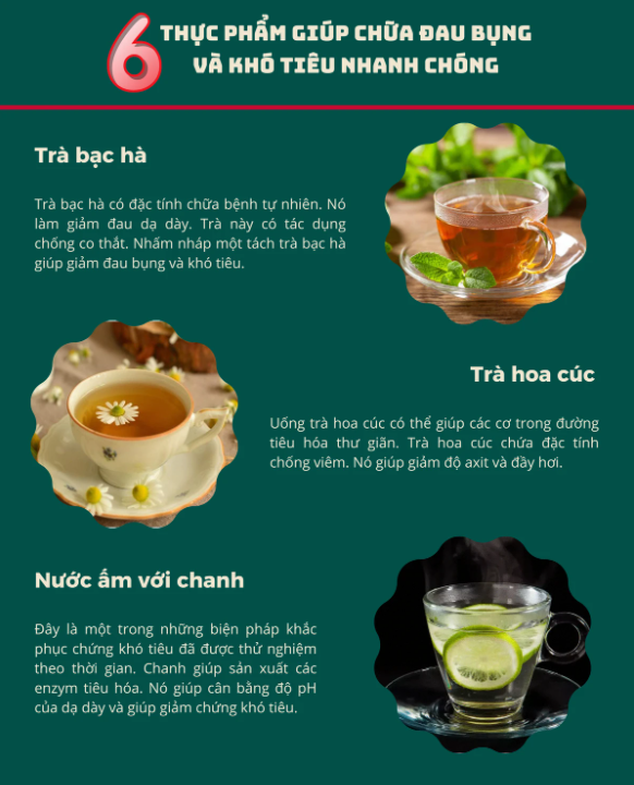 6 thực phẩm giúp chữa đau bụng và khó tiêu nhanh chóng- Ảnh 1.