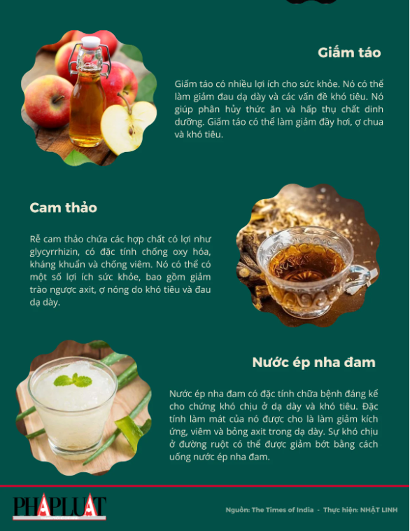 6 thực phẩm giúp chữa đau bụng và khó tiêu nhanh chóng- Ảnh 2.