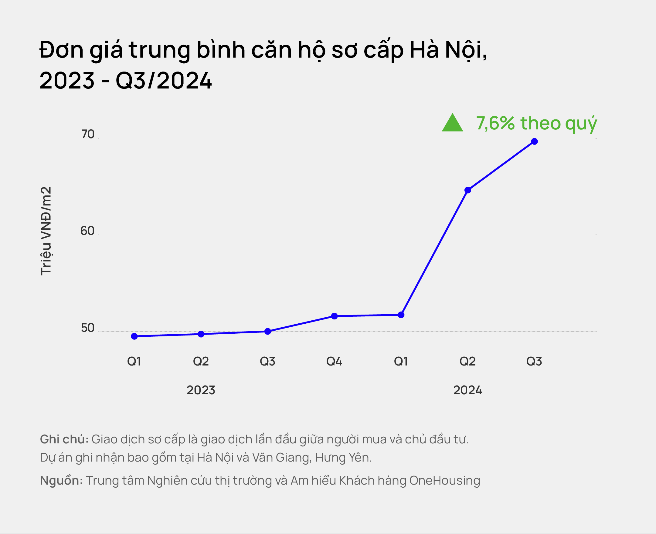 Giá nhà ở Hà Nội tăng cao do hàng loạt nguyên nhân tác động - Ảnh 1.