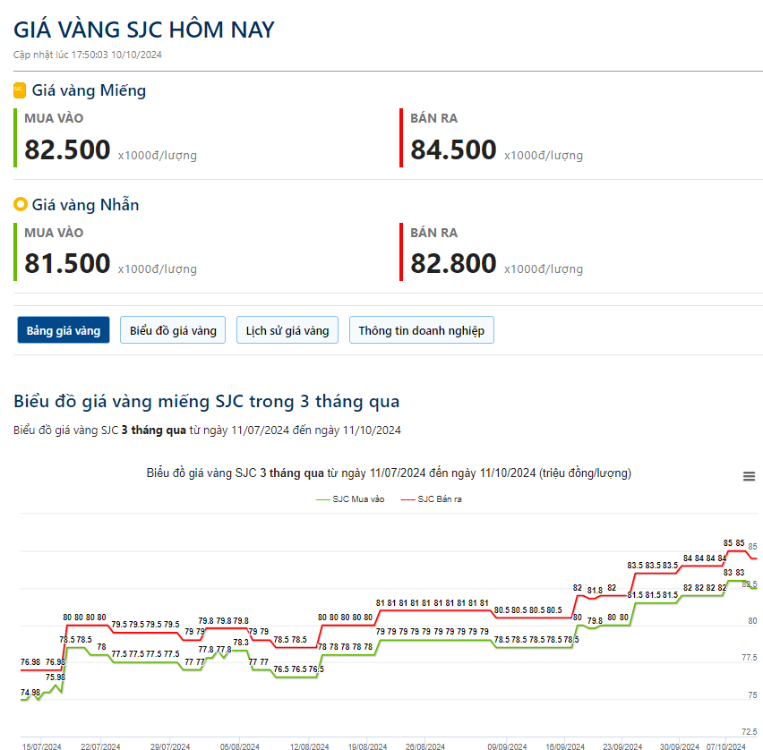 Giá vàng hôm nay 11/10: Vàng thế giới phục hồi - Ảnh 2.