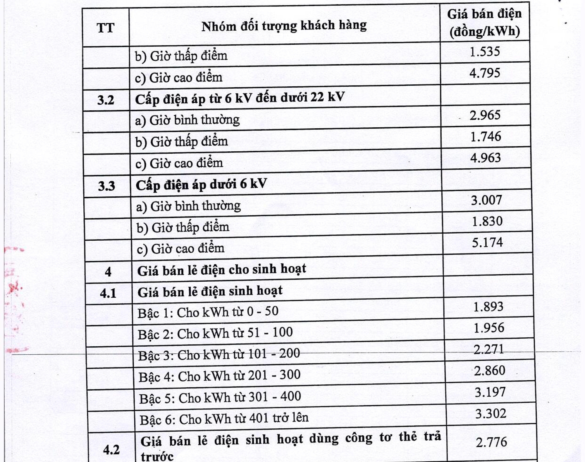 CHI TIẾT GIÁ BÁN LẺ ĐIỆN SINH HOẠT TỪ 11/10/2024- Ảnh 3. CHI TIẾT GIÁ BÁN LẺ ĐIỆN SINH HOẠT TỪ 11/10/2024- Ảnh 3.