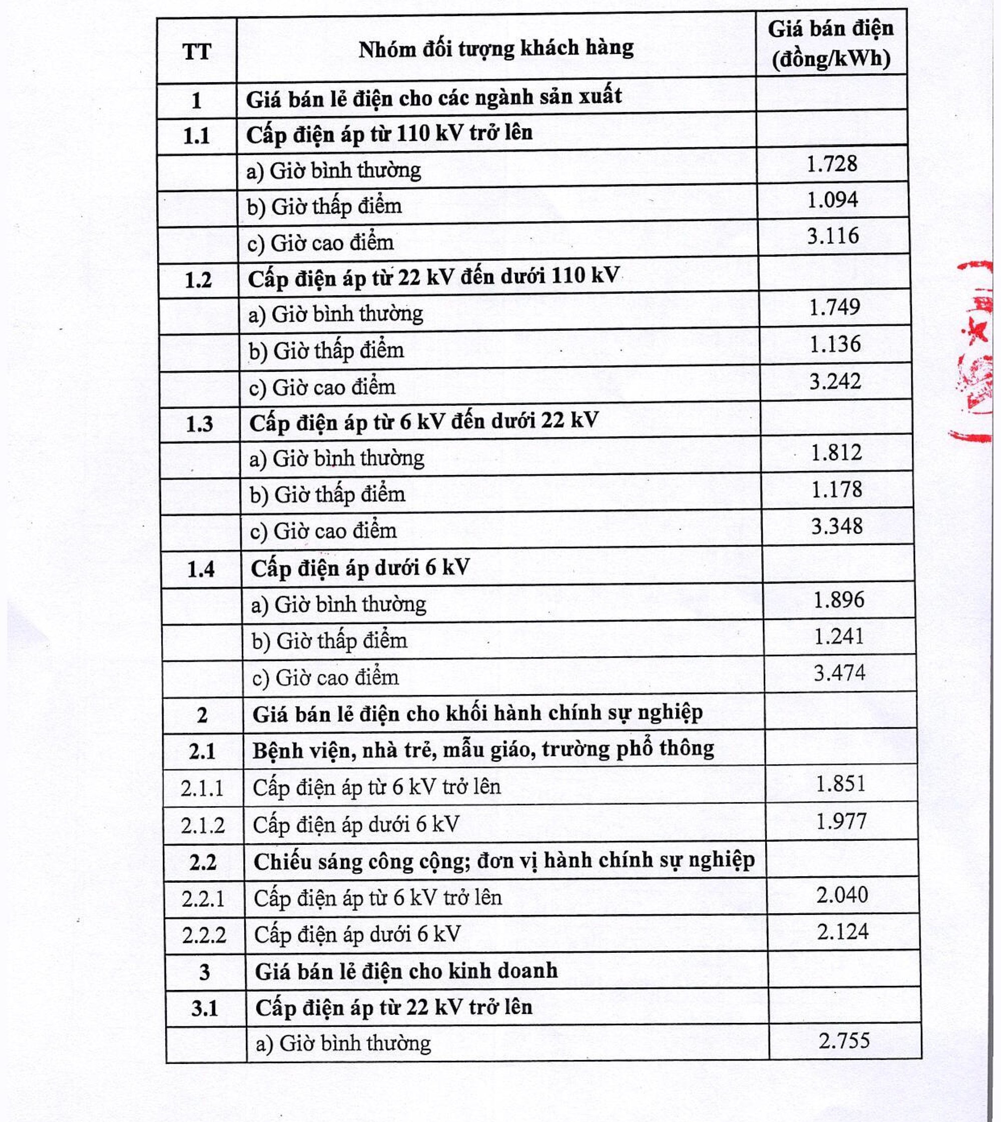 CHI TIẾT GIÁ BÁN LẺ ĐIỆN SINH HOẠT TỪ 11/10/2024- Ảnh 2. CHI TIẾT GIÁ BÁN LẺ ĐIỆN SINH HOẠT TỪ 11/10/2024- Ảnh 2.
