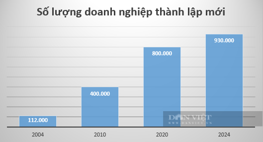 20 năm ngày Doanh nhân Việt Nam: Sức mạnh nội sinh và khát vọng vươn tầm thế giới - Ảnh 1.