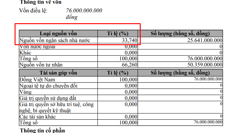 Chân dung Cty Phương Đông - Chủ đầu tư "đứng sau" loạt sai phạm tại Phương Đông Green Park- Ảnh 3.