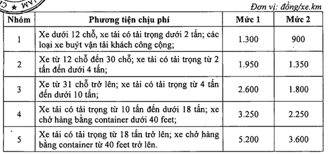 Phí cao tốc Nhà nước đầu tư cao nhất 5.200 đồng/km - Ảnh 1.