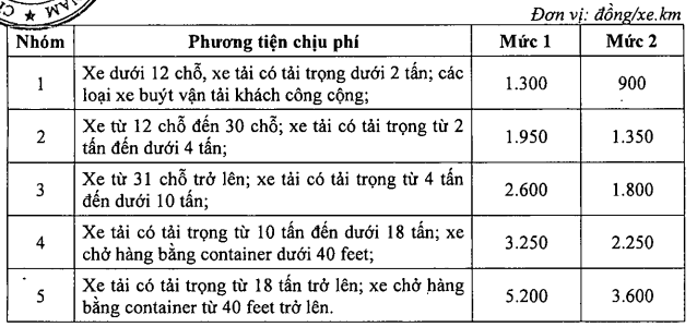 Những xe được miễn thu phí sử dụng cao tốc - Ảnh 1.