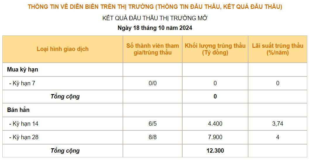 Ngân hàng Nhà nước trả lời nhanh cho bài toán tỷ giá - Ảnh 1.