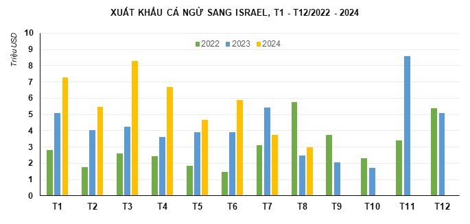 Doanh nghiệp xuất khẩu cá ngừ "đứng ngồi không yên" trước căng thẳng Israel - Iran - Ảnh 1.