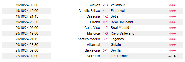 Barca đấu với Sevilla: HLV Hansi Flick vẫn không vui điều gì? - Ảnh 2.