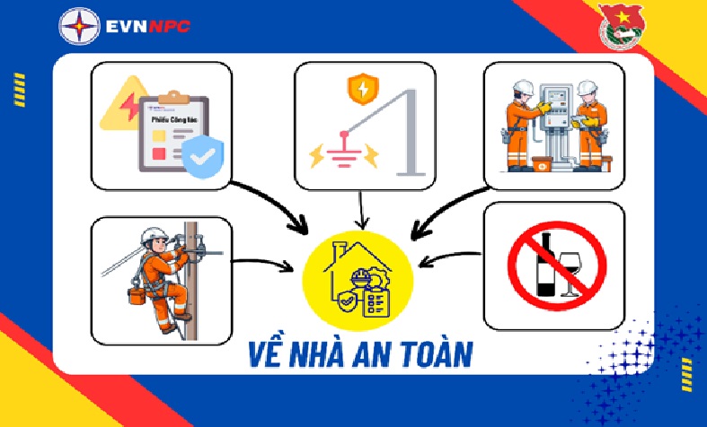 PC Hòa Bình nhắn gửi đến công nhân thông điệp “Về nhà an toàn” - Ảnh 6.