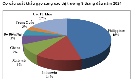 Ấn Độ bãi bỏ thuế xuất khẩu gạo đồ, diễn biến nóng mới trên thị trường gạo - Ảnh 2.