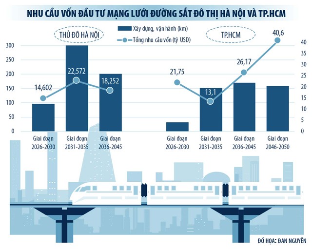 Lộ trình phủ kín mạng metro Hà Nội và TP.HCM - Ảnh 1.