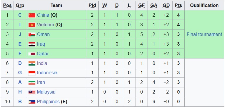 U17 Việt Nam đấu với U17 Yemen:  - Ảnh 4.