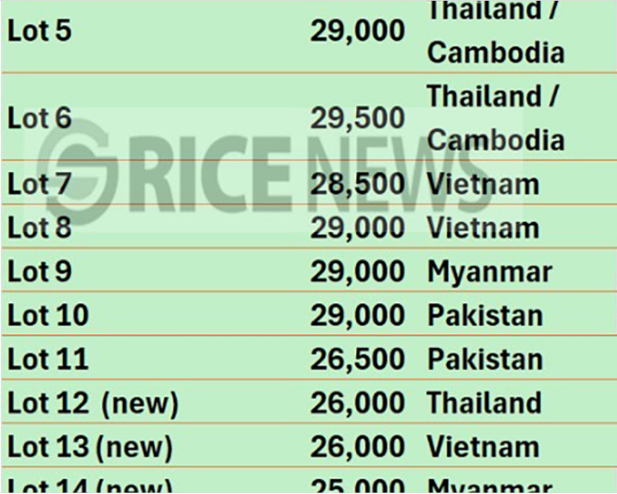 Việt Nam trúng 83.500 tấn trong gói thầu mua 500.000 tấn gạo của Indonesia - Ảnh 2.