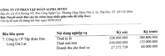   [Biz Insider] Chân dung Alpha Seven - doanh nghiệp chi 255 tỷ 'thâu tóm' Mass Noble từ Đức Long Gia Lai- Ảnh 4.