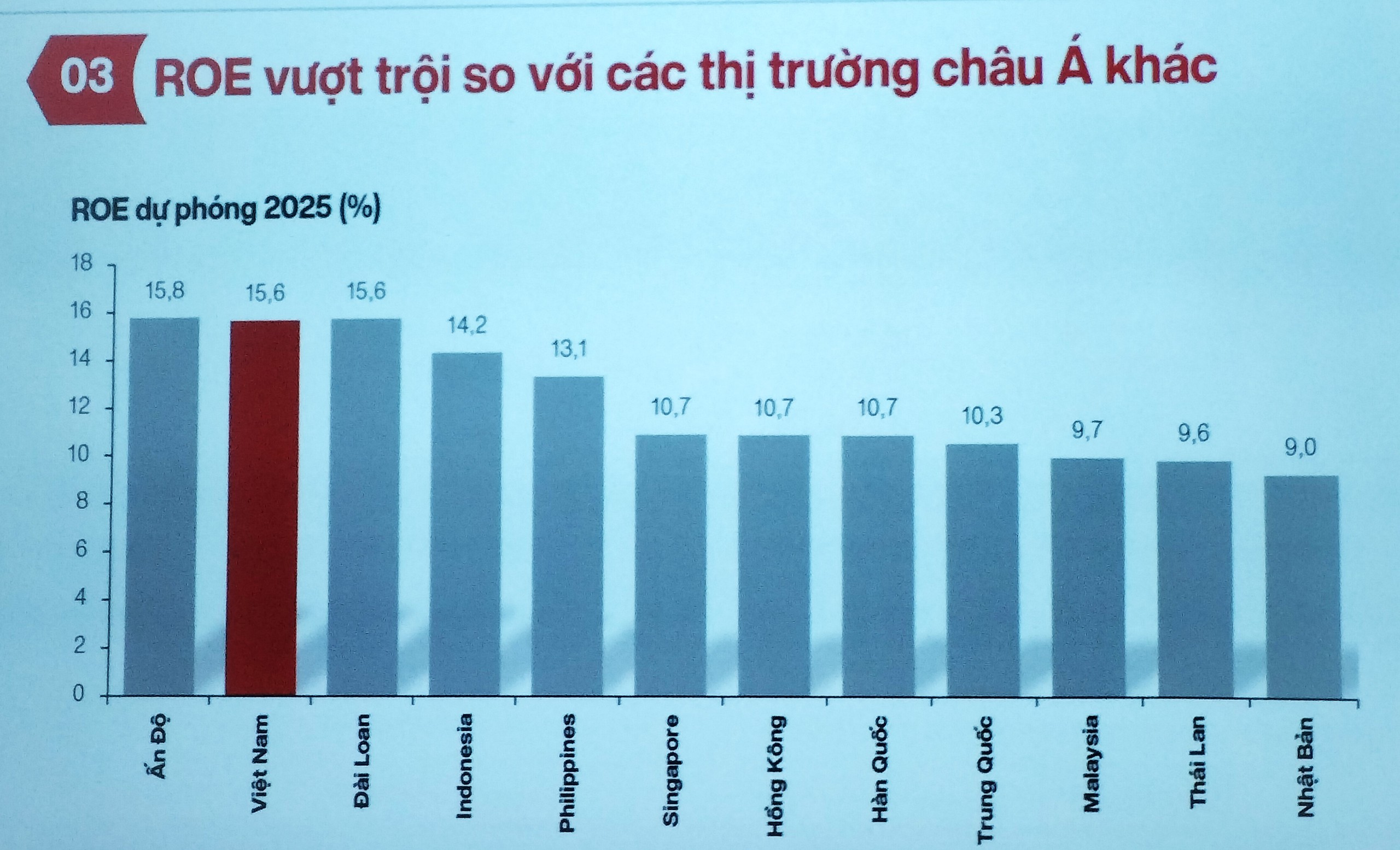 Công nghệ cao, phát triển xanh được giới đầu tư quốc tế chú trọng tại Việt Nam - Ảnh 3.