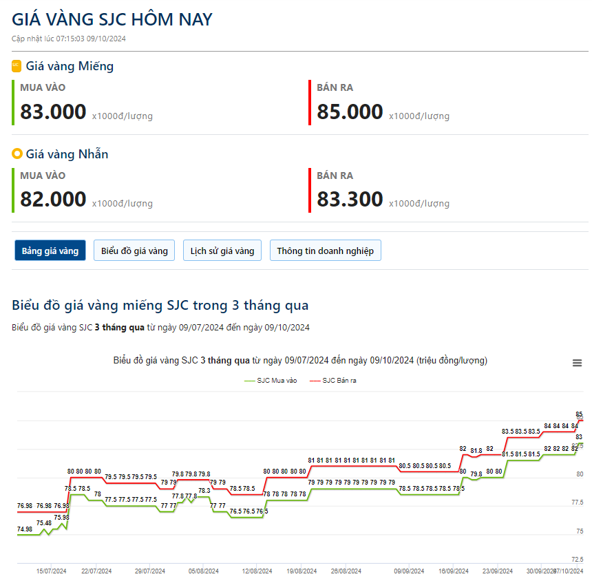 Giá vàng hôm nay 9/10: Vàng lao dốc sau khi xung đột Trung Đông có dấu hiệu hạ nhiệt- Ảnh 2.