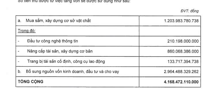 OCB hủy kế hoạch phát hành ESOP và cổ phiếu riêng lẻ - Ảnh 1.