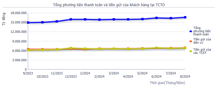 Lượng tiền khủng từ các 'đại gia' tiền mặt đem gửi ngân hàng - Ảnh 3.